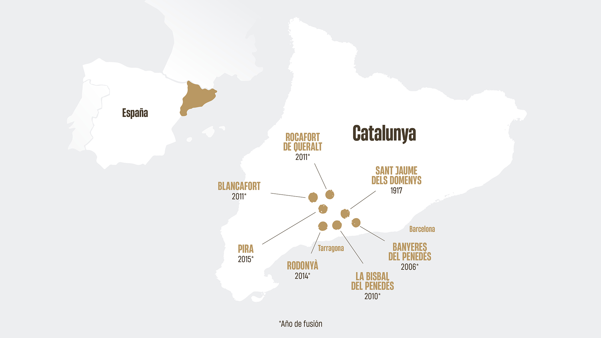 Mapa de Catalunya amb els 7 pobles i els anys de fusió